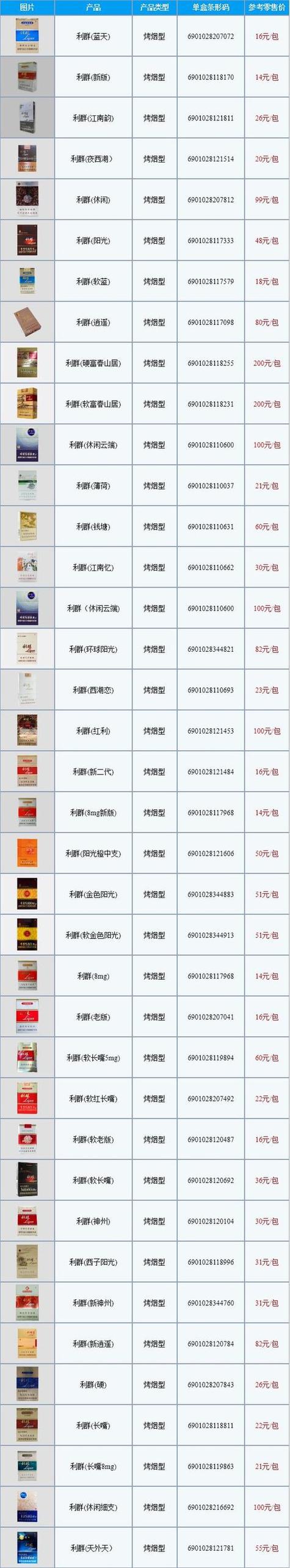 真正的高档香烟品牌有哪些(高档香烟有哪些牌子)