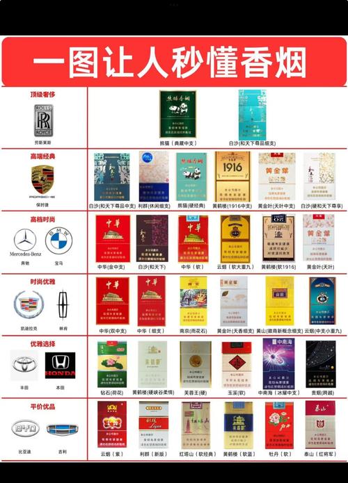 查高档香烟价格【查高档香烟价格的网站】