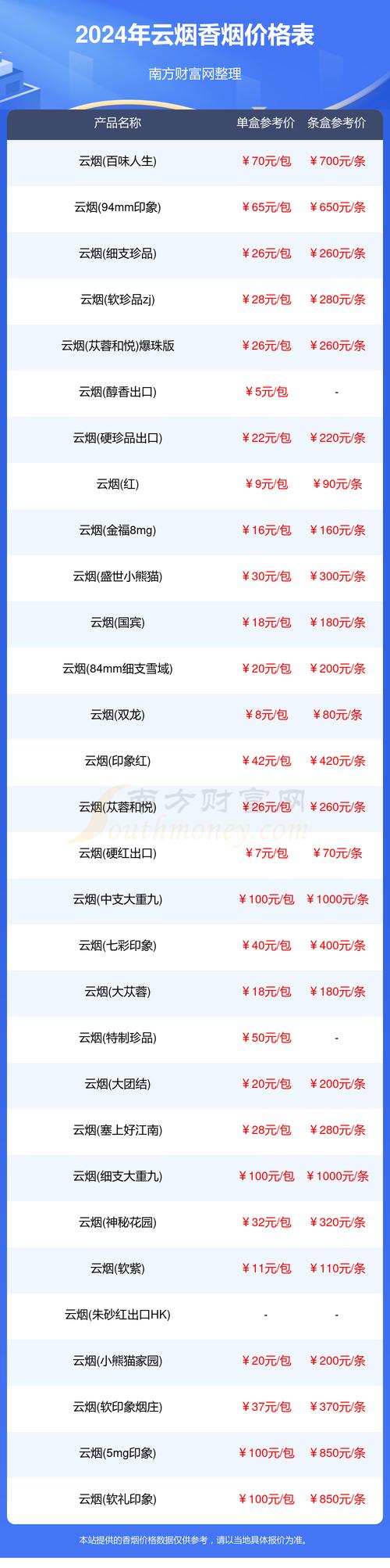 云霄香烟支持淘宝付款(云霄香烟支持淘宝付款吗)