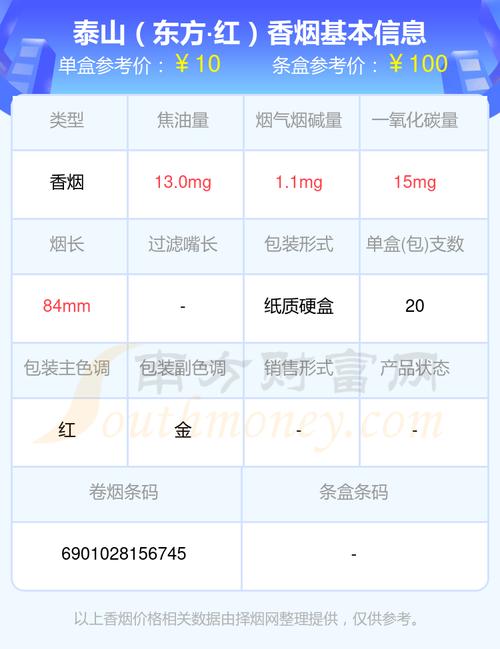 5到10元东方红香烟批发渠道【东方红烟草】