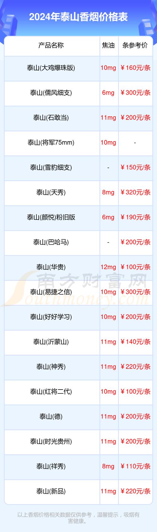 越南代工泰山香烟多少钱一条【泰山出口泰国的烟】