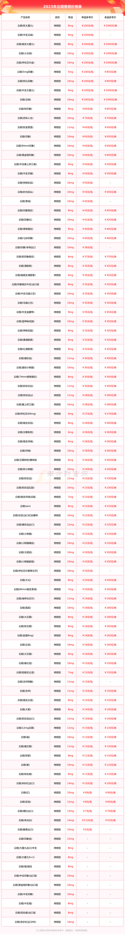 云霄商行香烟价格查询表【云霄商行香烟价格查询表图片】