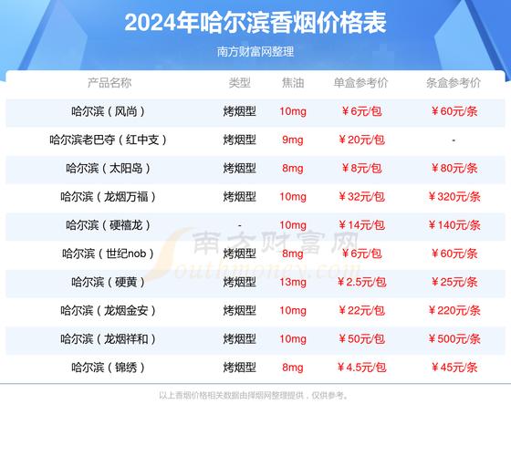 8元哈尔滨香烟一手货源【哈尔滨烟标价格】