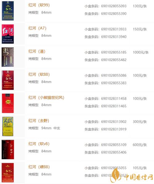 低价红河香烟价格【低价红河香烟价格多少】