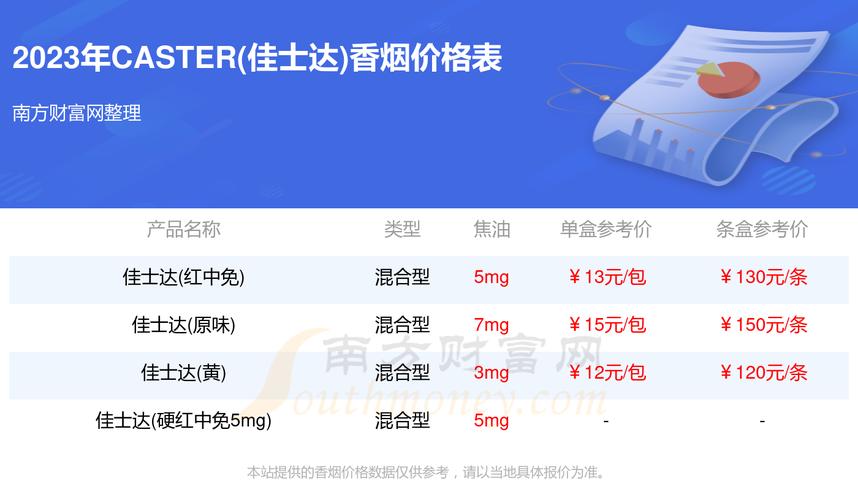 便宜嘉士德香烟批发(佳士达香烟专卖店)