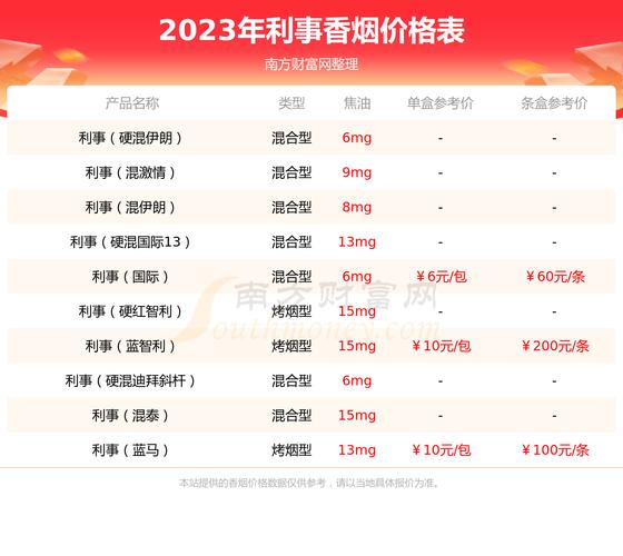 低价利事香烟好抽吗(最便宜的利群香烟多少钱一条)
