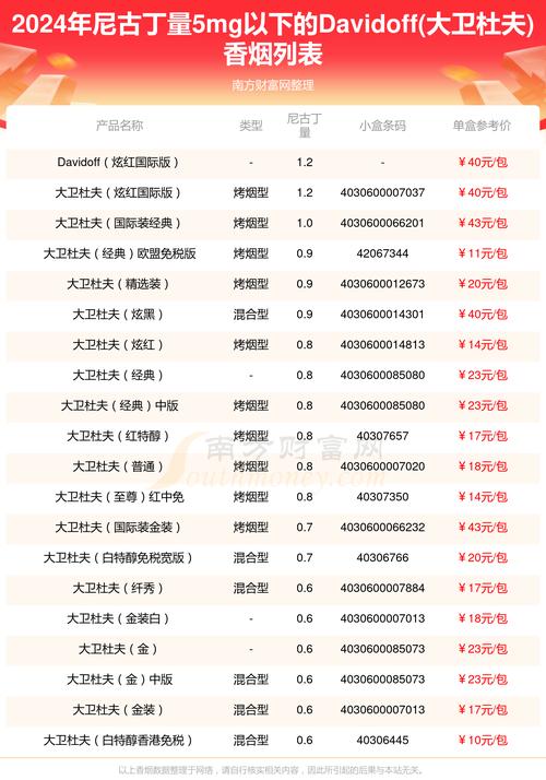 外烟推荐排行榜细烟(外烟细烟大全和价格表图)
