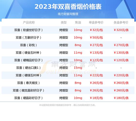 出口进口香烟价格一览，详尽查询表为您揭秘国内外烟价差异