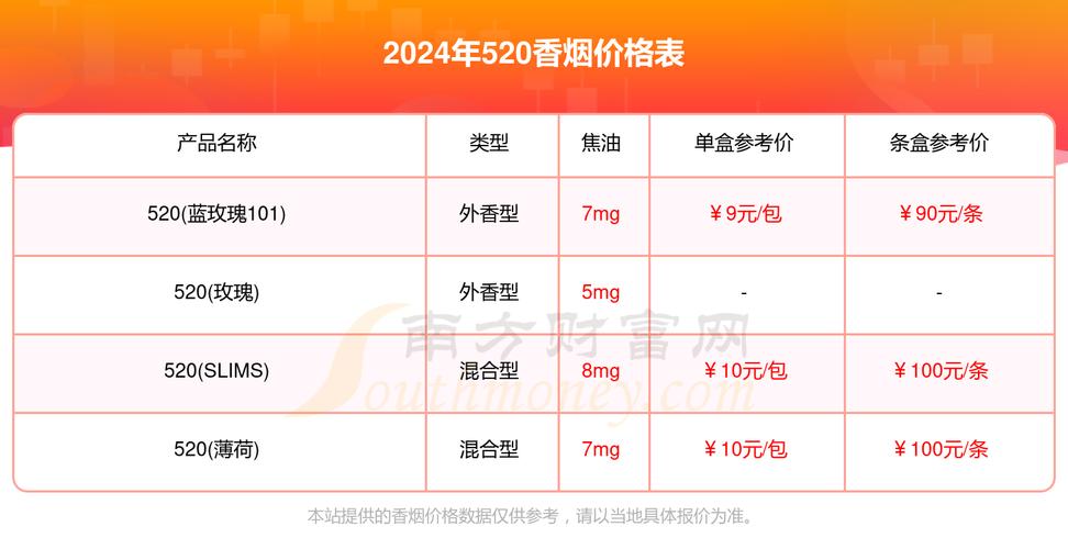 揭秘7元520香烟总仓，价格亲民背后的供应链奥秘