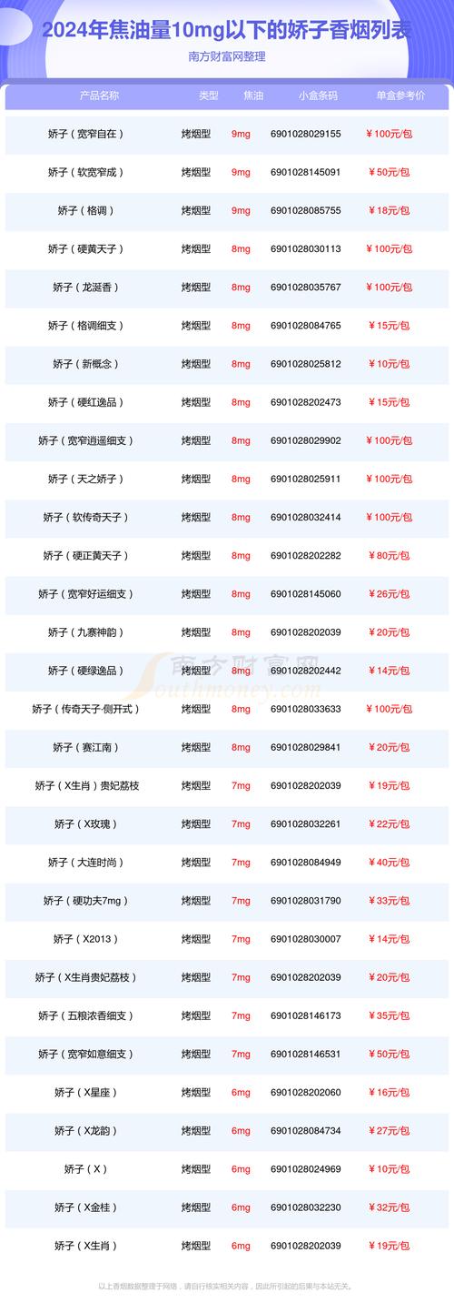 高档香烟焦油高吗(高档香烟焦油高吗知乎)