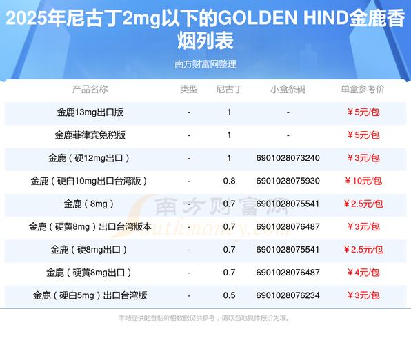 进口香烟网站哪个好(进口香烟网站哪个好一点)