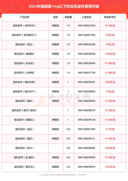 2024年高档香烟价格是多少(21年香烟价格)
