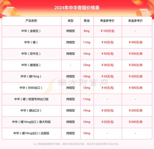 中国进口香烟规定(中国进口香烟价格表图)