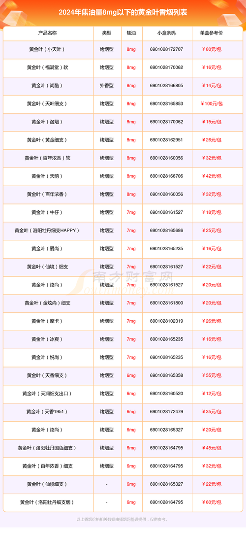 在中国，免税黄金叶香烟的价格会根据不同的免税商店和所在地区的政策有所不同。以下是一些大致的价格参考