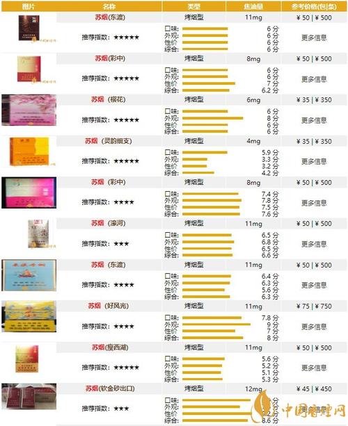 7元苏烟香烟批发(7元苏烟香烟批发价多少)