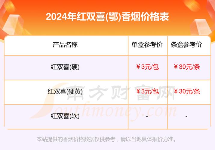 5元红双喜(鄂)香烟总仓(湖北红双喜香烟多少钱一包)