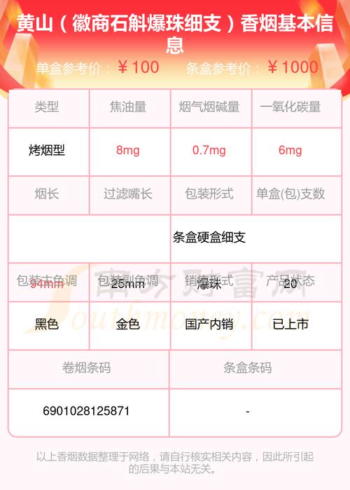 徽商香烟批发价【徽商香烟批发价多少钱一条】