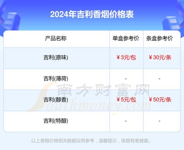 揭秘8元吉利香烟价格背后的故事，品质与市场的双重考量