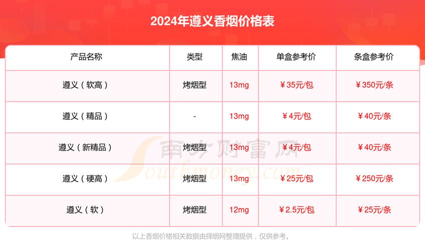 免税遵义香烟价格揭秘，遵义香烟多少钱一盒，品质与价值的完美结合