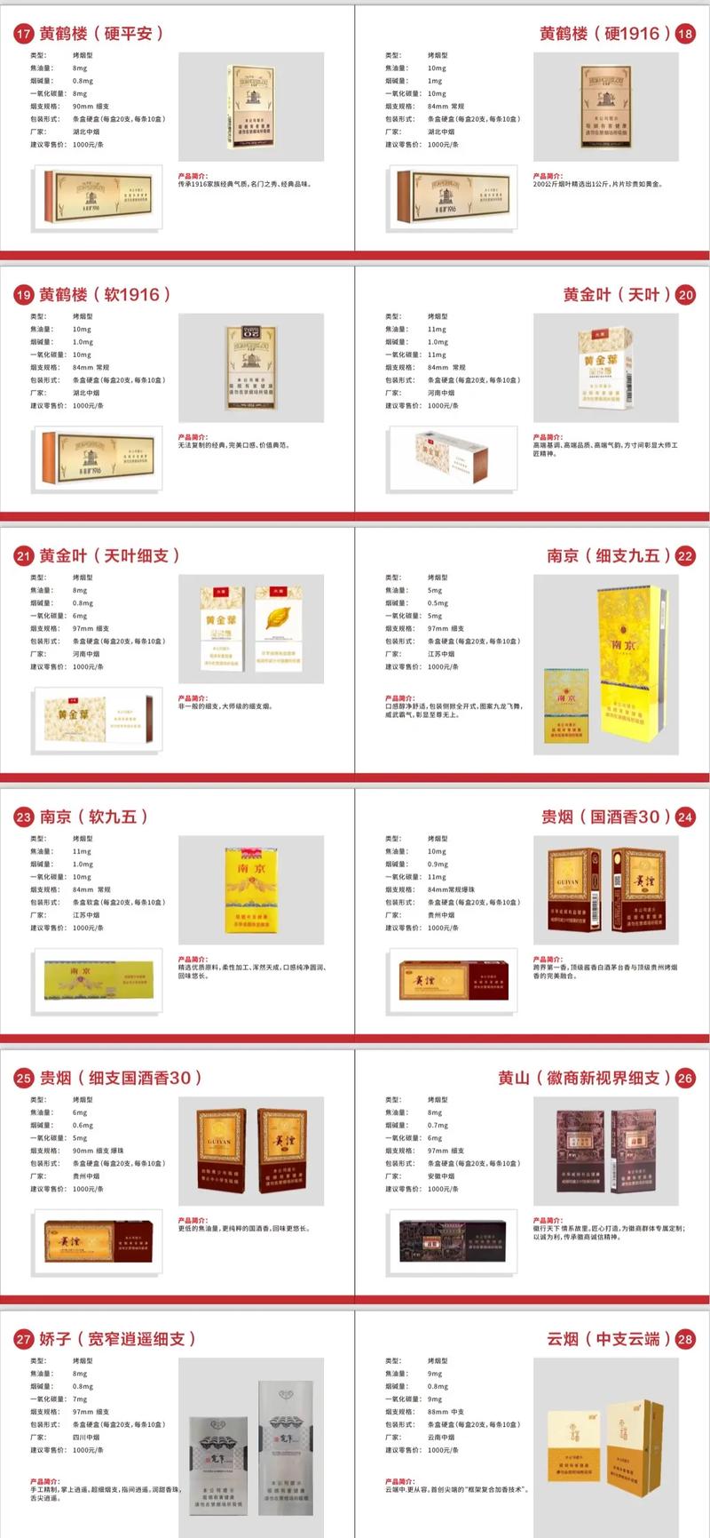高端细支香烟市场解析，整条价格一览，品味非凡之选